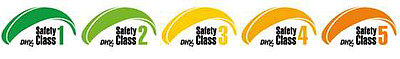 Safety Classes